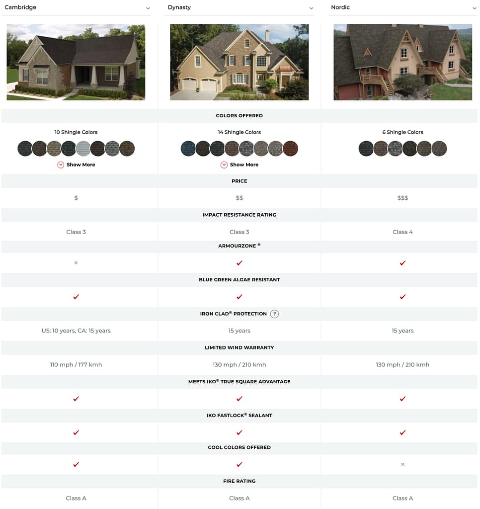 IKO shingle comparison