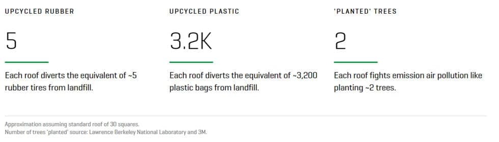 Malarkey Sustainability