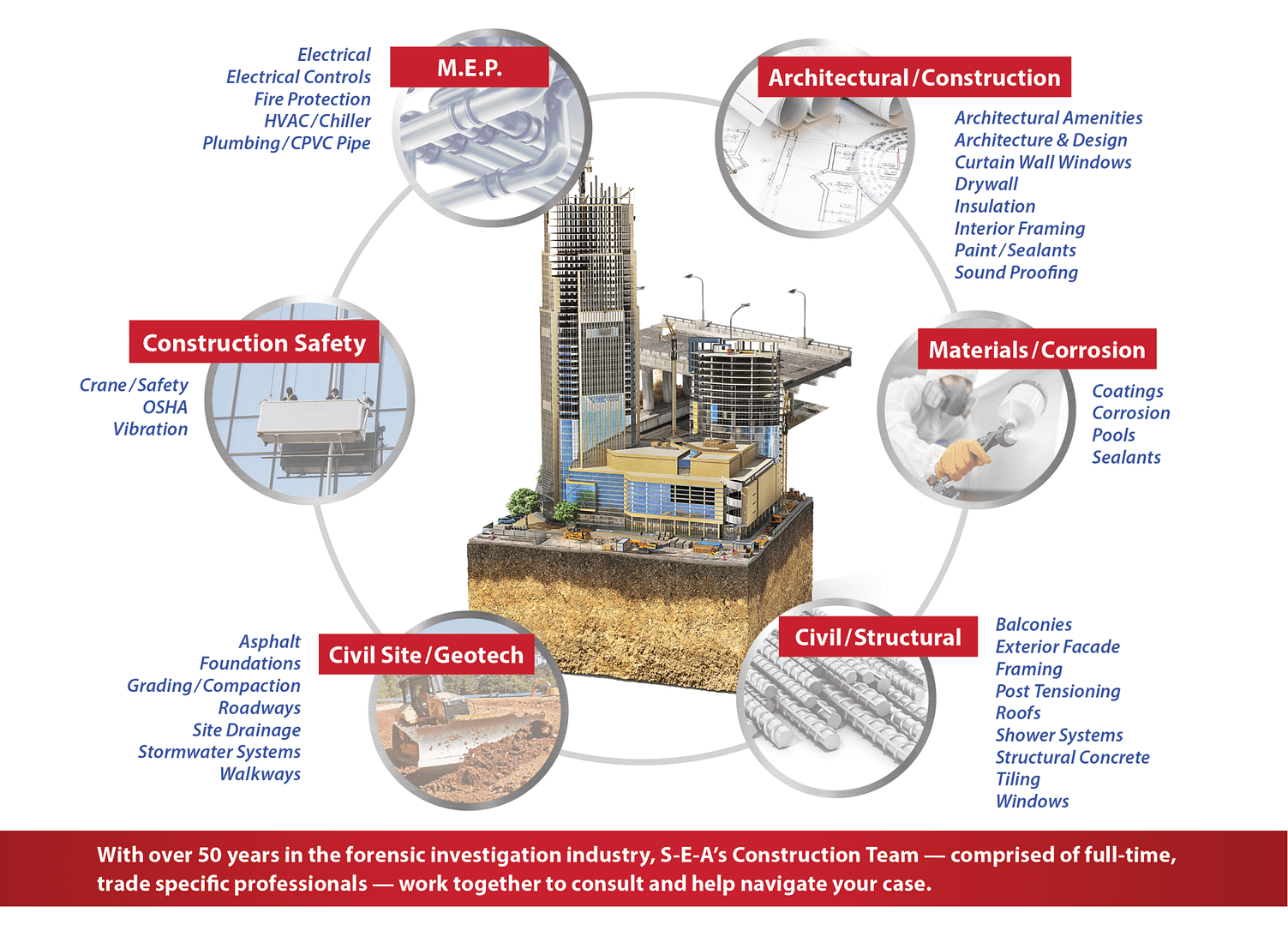 SEA Construction Practice_Main Graphic SEA Construction Practice_Main Graphic