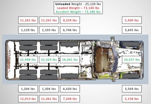 Dump Truck3 - axle load eval Dump Truck3 - axle load eval