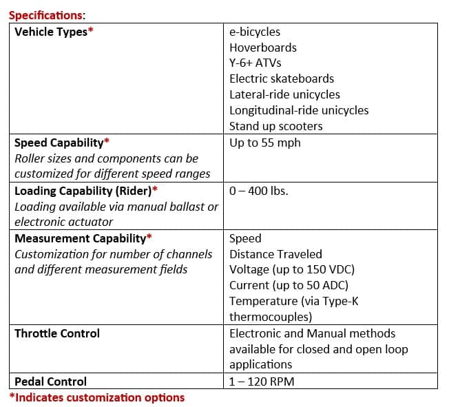 Dyno chart update Dyno chart update