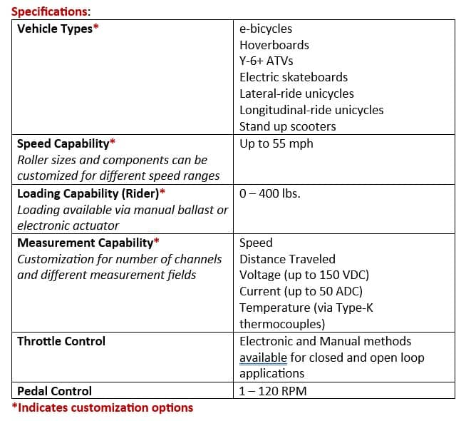 Dyno chart update Dyno chart update