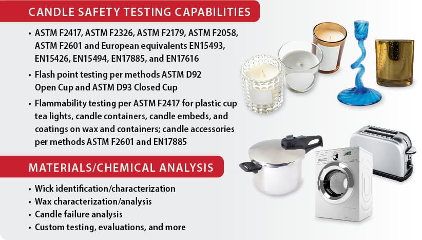 Candle Testing_Web Graphic_July 2026