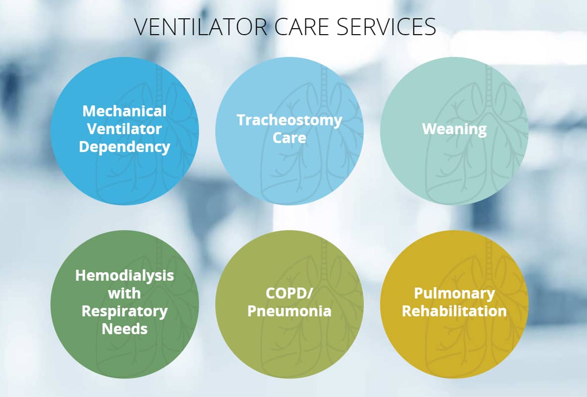 Ventilator Care ohio services