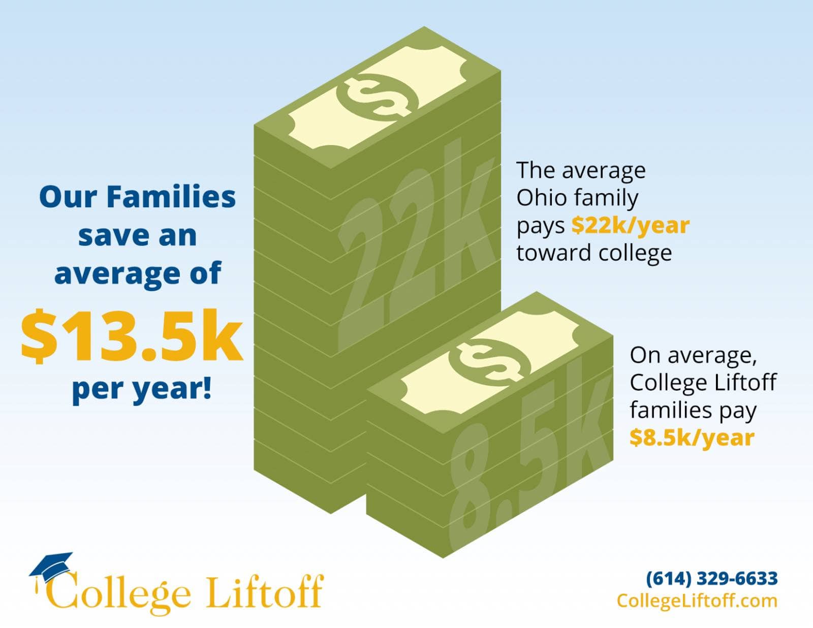 college liftoff infographic 2