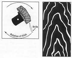 halfround slicing