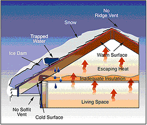 prevent ice damming