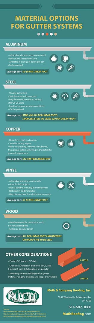 Material Options for Gutter Systems