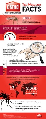 Ortho Pest Control Mosquito Facts Infographic