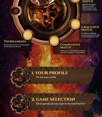 godofgam3z match infographic