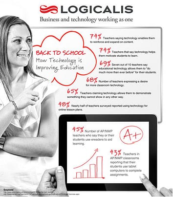Logicalis Infographic