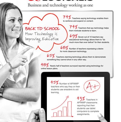Logicalis Infographic
