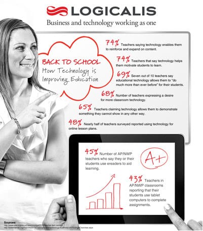 Logicalis Infographic