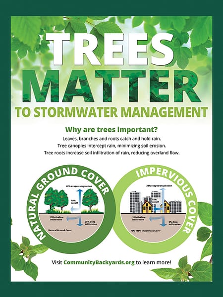 FSWCD trees matter sign