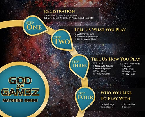 godofgam3z how it works infographic