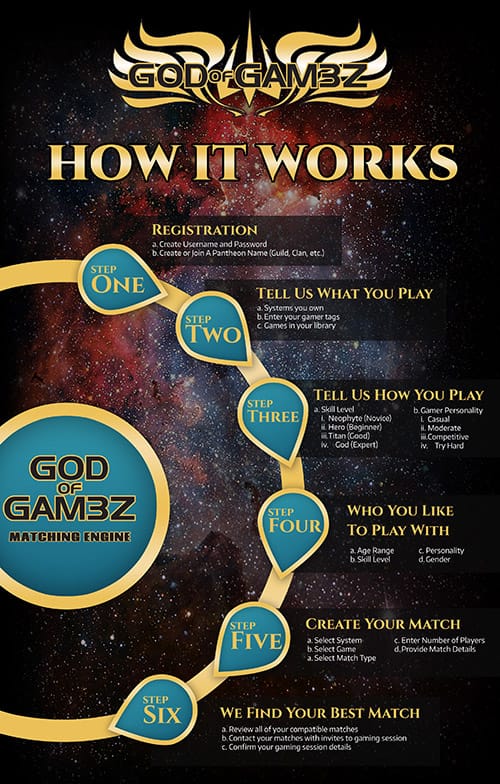 godofgam3z how it works infographic