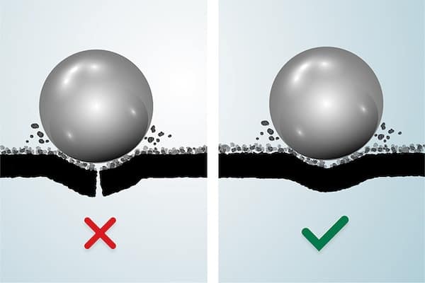ul2218 impact resistant testing