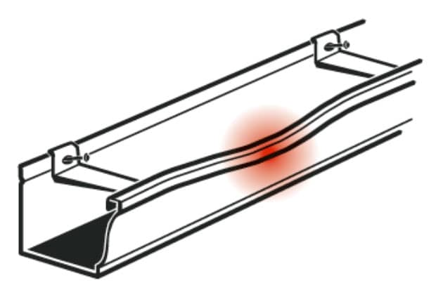 Illustration of a gutter showing the weak spot between hangers